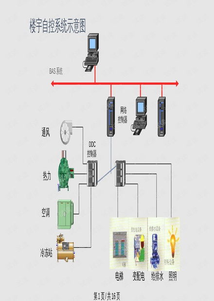 智能化弱電系統(tǒng)集成圖介紹 從資源獲取到自動(dòng)化控制研發(fā)