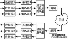 無線技術與系統集成 從通信網絡到自動化控制的研發實踐