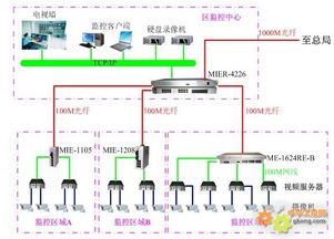 智能交通監控系統解決方案 自動化集成與系統優化的實踐與前景