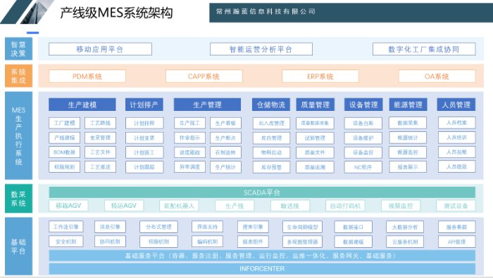 汽車行業產線MES系統與自動化控制系統集成的研發路徑